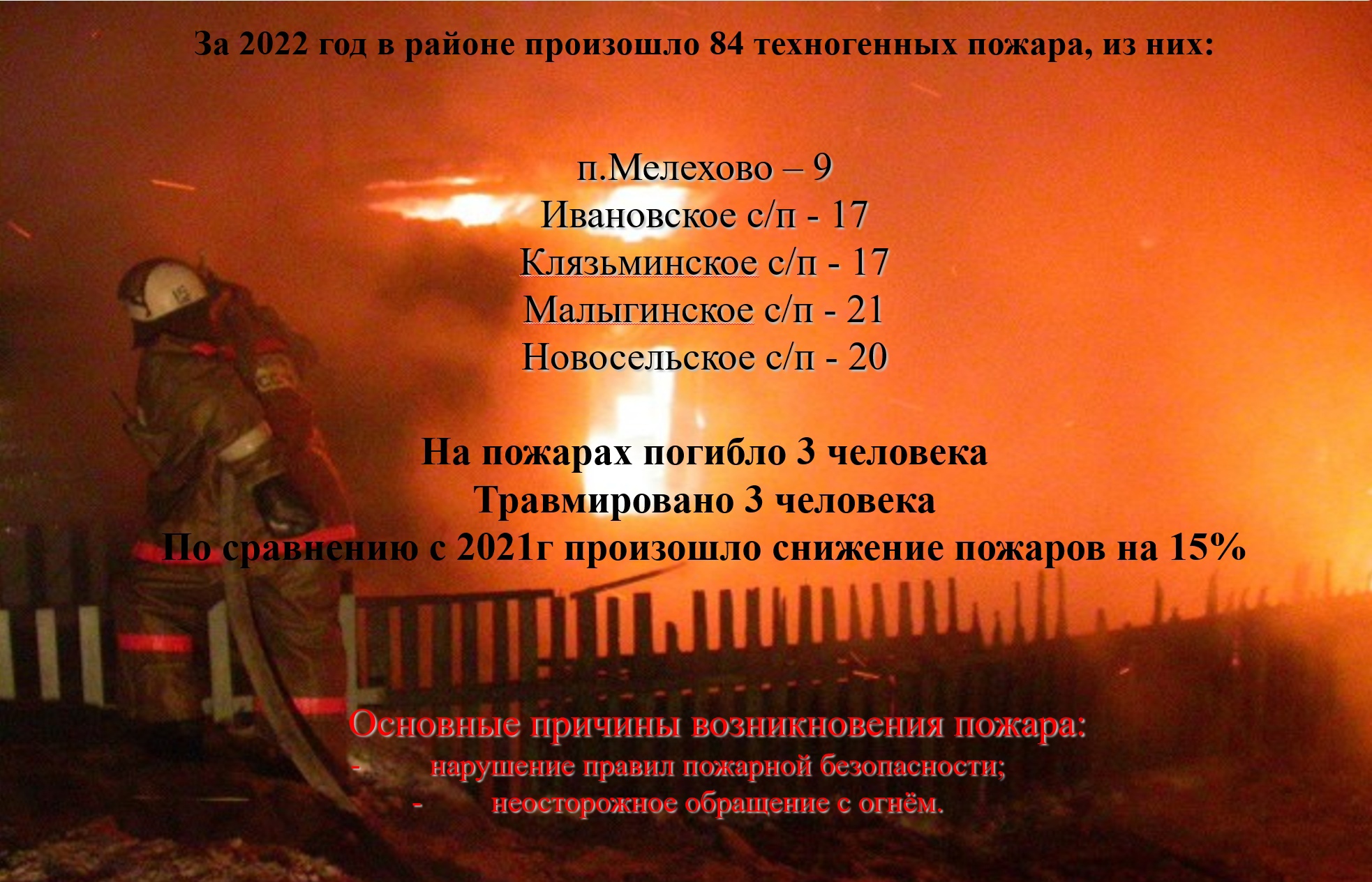 В Ковровском районе подвели итоги работы по вопросам гражданской обороны,  предупреждения и ликвидации чрезвычайных ситуаций за 2022 год — Новостной  портал Ковровского района